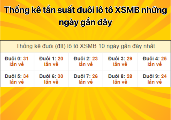 Dự đoán XSMB 22/10 - Dự đoán xổ số miền Bắc 22/10/2024 chính xác